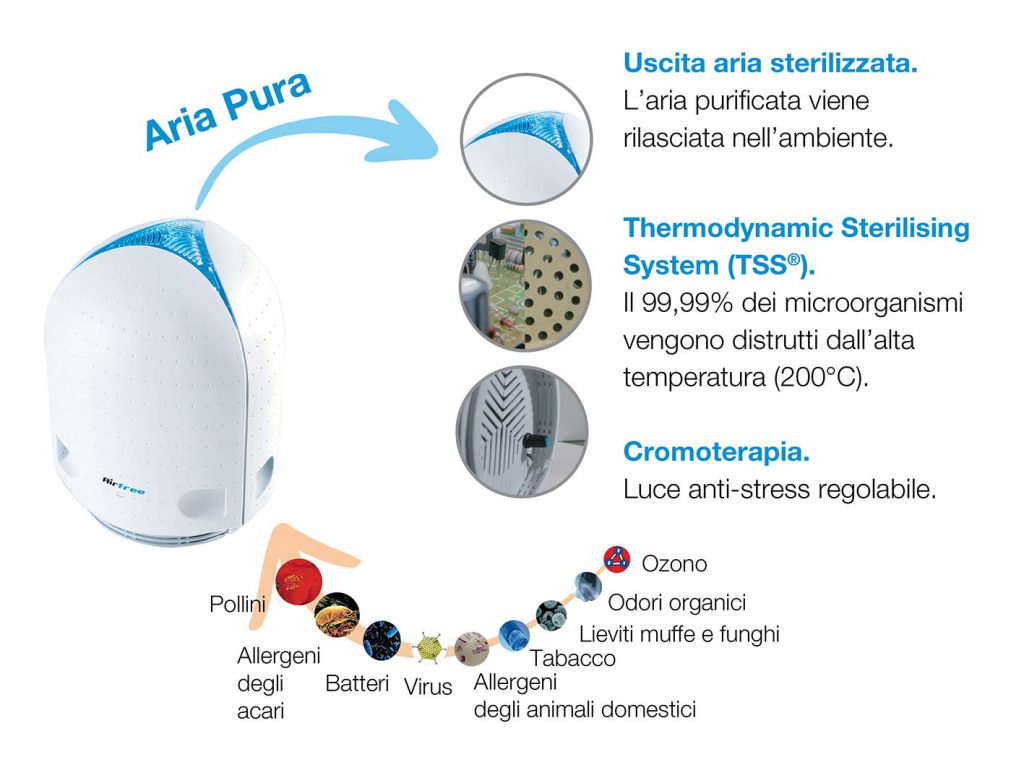 sterilizzatore aria air free